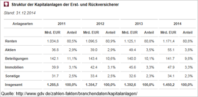 Was kostet der Euro - Bitte anklicken